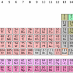Dubna Discoveries: Elements 113 and 115 Join the Table