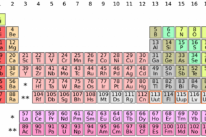 Dubna Discoveries: Elements 113 and 115 Join the Table