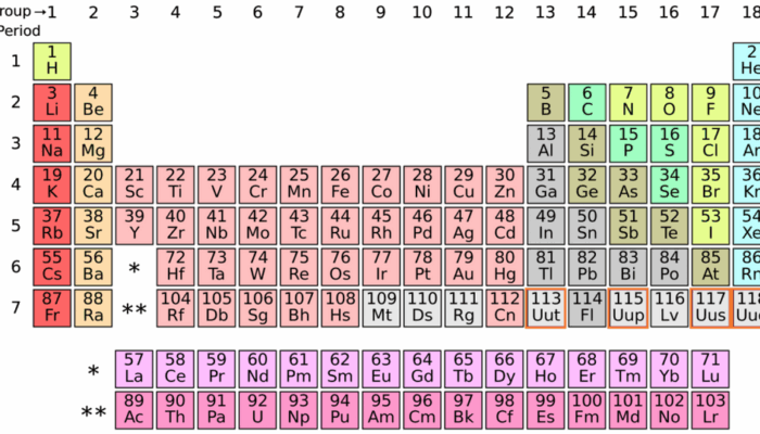 Dubna Discoveries: Elements 113 and 115 Join the Table