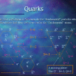 Are Quarks Just a Theory? Here’s the Experimental Proof