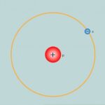 Is it possible that a hydrogen atom could exist by itself?