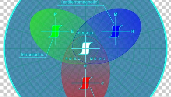 What is spin texture in condensed matter physics?
