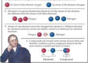 Who was Dalton and what was his atomic theory?