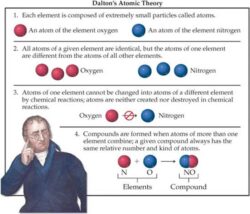 Who was Dalton and what was his atomic theory?