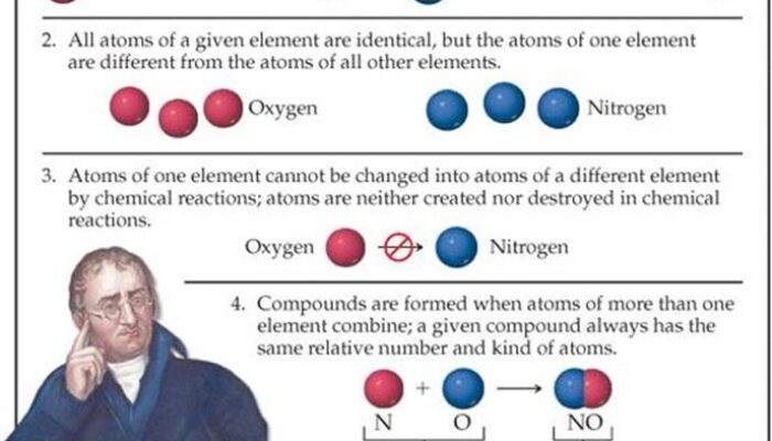 Who was Dalton and what was his atomic theory?