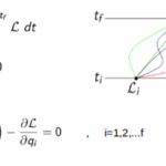 What is the meaning of ‘Lagrangian’ in particle physics?