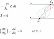 What is the meaning of ‘Lagrangian’ in particle physics?
