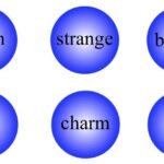 Is the mystery of the universe in the elementary particle?
