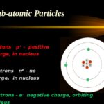 What class of particles do protons and neutrons belong to?