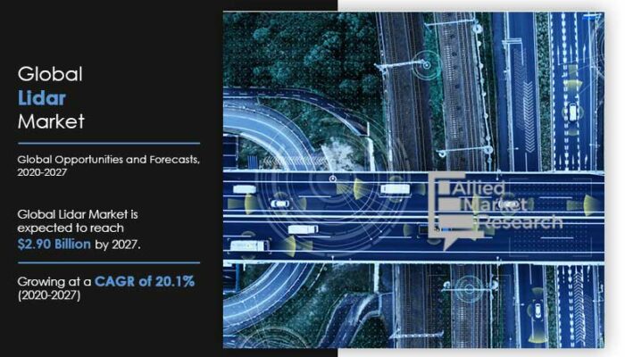 What is the best LiDAR in the market now?