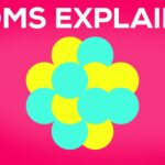 How to measure the diameter of an atom when it is too small?