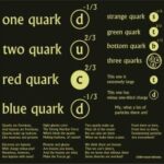 Is there nuclear force between two electrons?