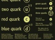 Is there nuclear force between two electrons?
