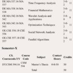 Which one is better Mathematics and Computing or ECE?