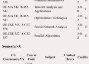 Which one is better Mathematics and Computing or ECE?