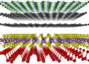 Is there much math in materials science?