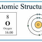 Is Oxygen the Secret Ingredient Behind Superconductivity?