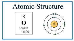 Is Oxygen the Secret Ingredient Behind Superconductivity?