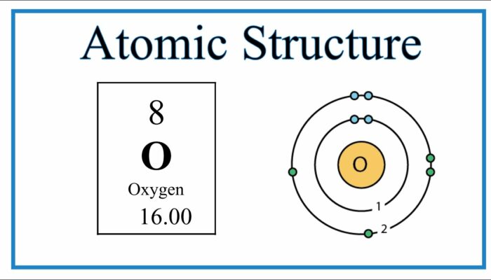 Is Oxygen the Secret Ingredient Behind Superconductivity?