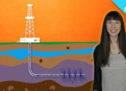 What is fracking