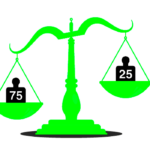 What is measurement?