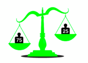 What is measurement?