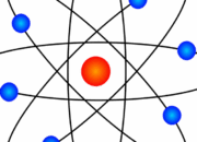 Which subatomic particle has a negative charge?