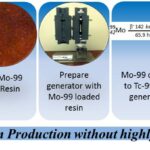 Accelerating Medical Isotope Production: Physics Saving Lives Faster