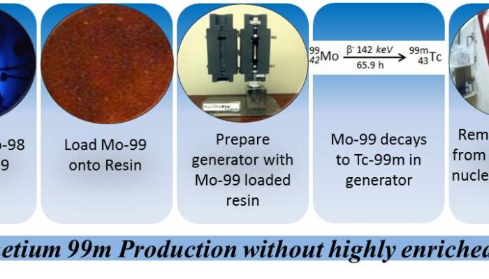 Accelerating Medical Isotope Production: Physics Saving Lives Faster