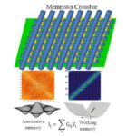 Memristor’s Moment: Dawn of Brain-Like Computing Devices