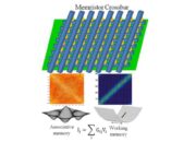 Memristor’s Moment: Dawn of Brain-Like Computing Devices