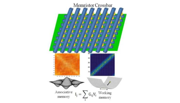 Memristor’s Moment: Dawn of Brain-Like Computing Devices