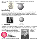 What is easy about the history of atoms?