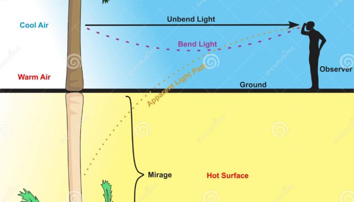 Chiral Liquids Bend Light: Optical Physics Gets a Spin