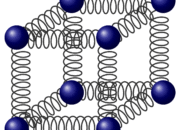 Phonons Demystified: Why Tiny Vibrations Matter in Solid-State Physics