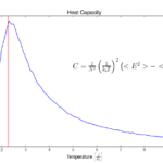 Understanding the Ising Model: The Simplest Model That Still Baffles Us