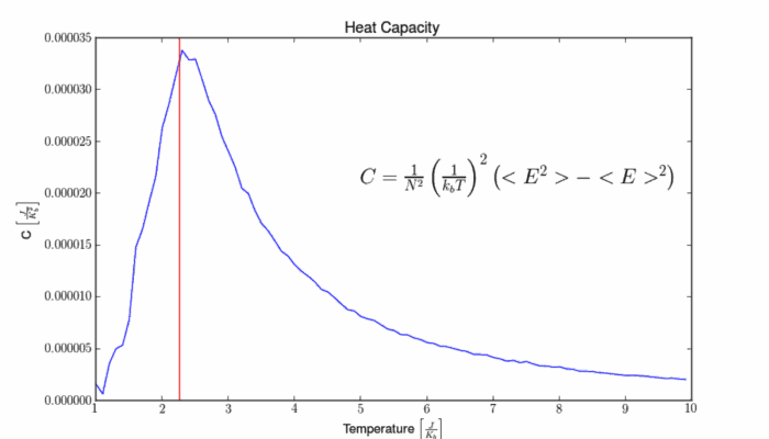Understanding the Ising Model: The Simplest Model That Still Baffles Us