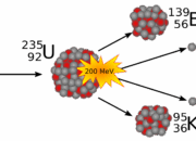 From Fission to Fireball: The Physics Behind Atomic Bombs