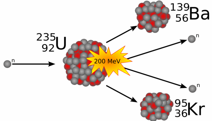 From Fission to Fireball: The Physics Behind Atomic Bombs