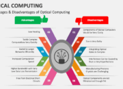 What are some actual drawbacks to optical computing?