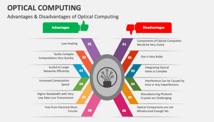 What are some actual drawbacks to optical computing?