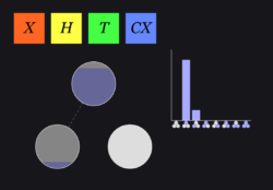 What is a short note on qubits?