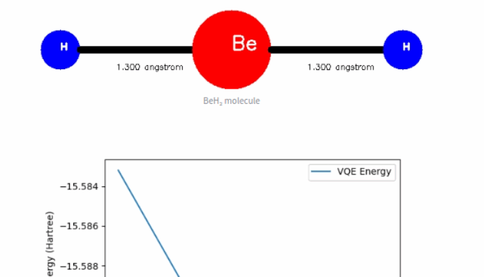 What is the best software for quantum chemistry calculations?