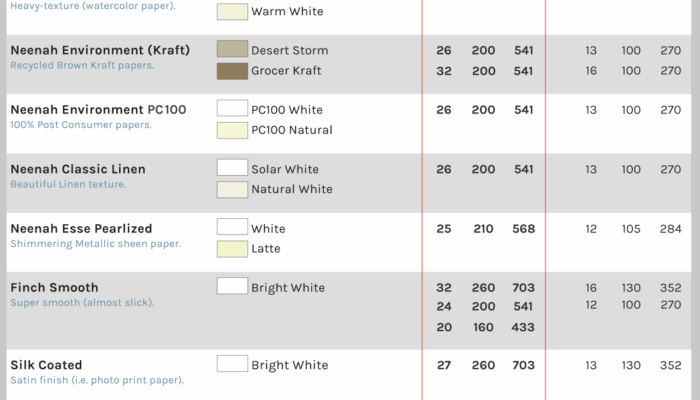 What would a one-atom thick sheet of paper look like?