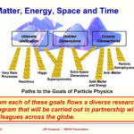 What motivates people to get a degree in particle physics?