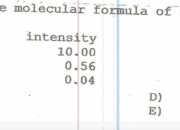 What is the molecular formula of a compound?
