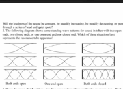 Which instrument is used to measure the speed of sound?