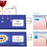 Designer Graphene Debuts: Material Tailoring Reaches Atomic Precision