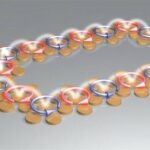 Fused Molecules Guide Magnetic Plasmons