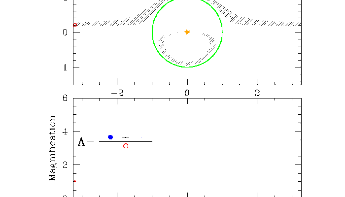 Galactic Lenses Shrink Black Holes Down to Size